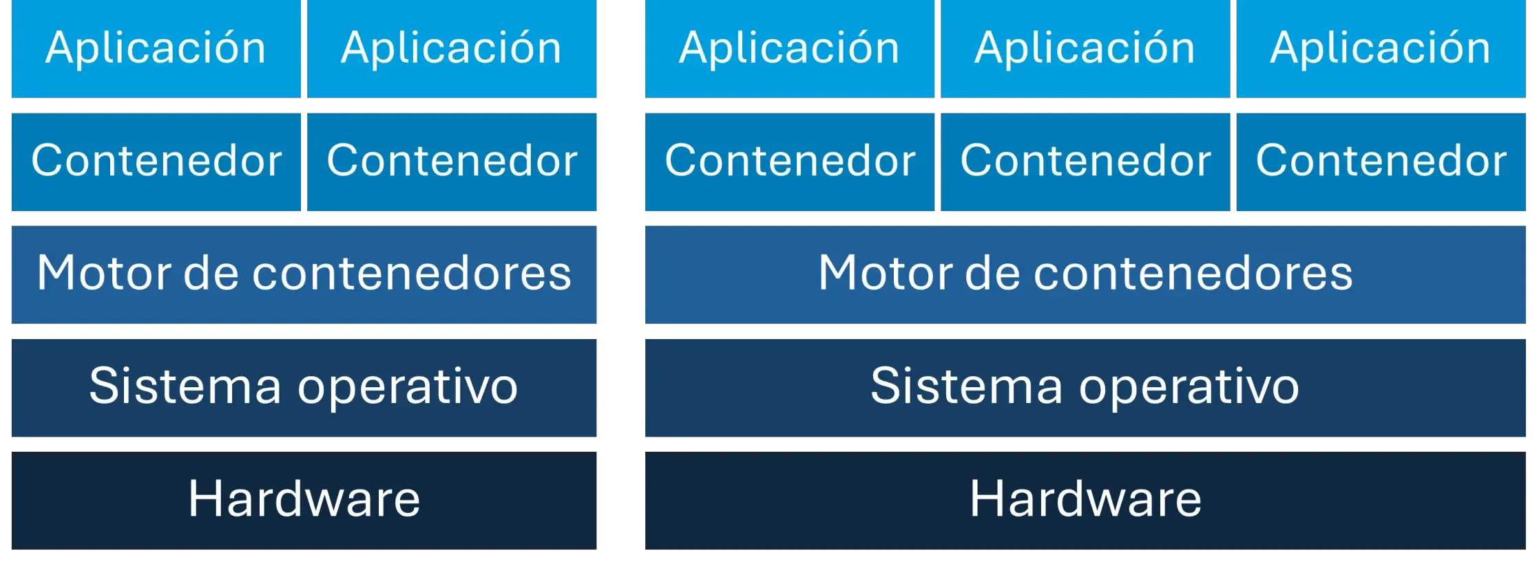 Container-based architecture diagram