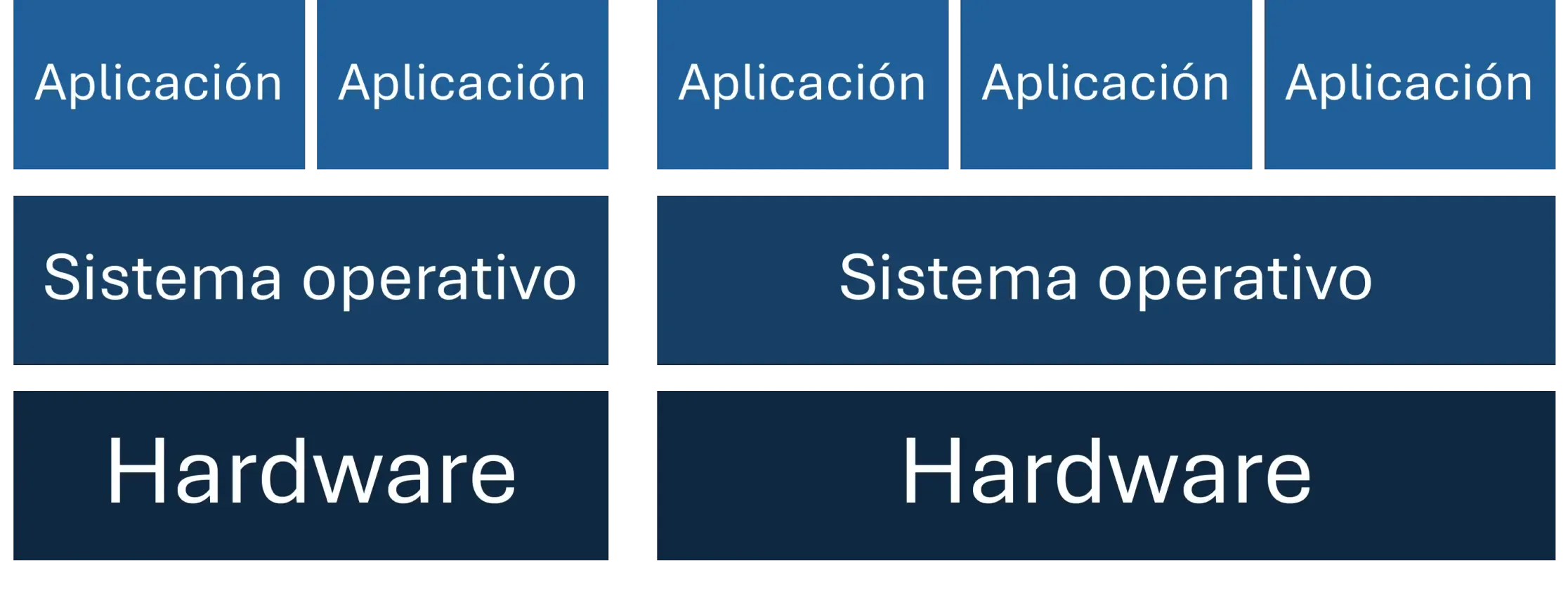 Traditional dedicated server architecture diagram