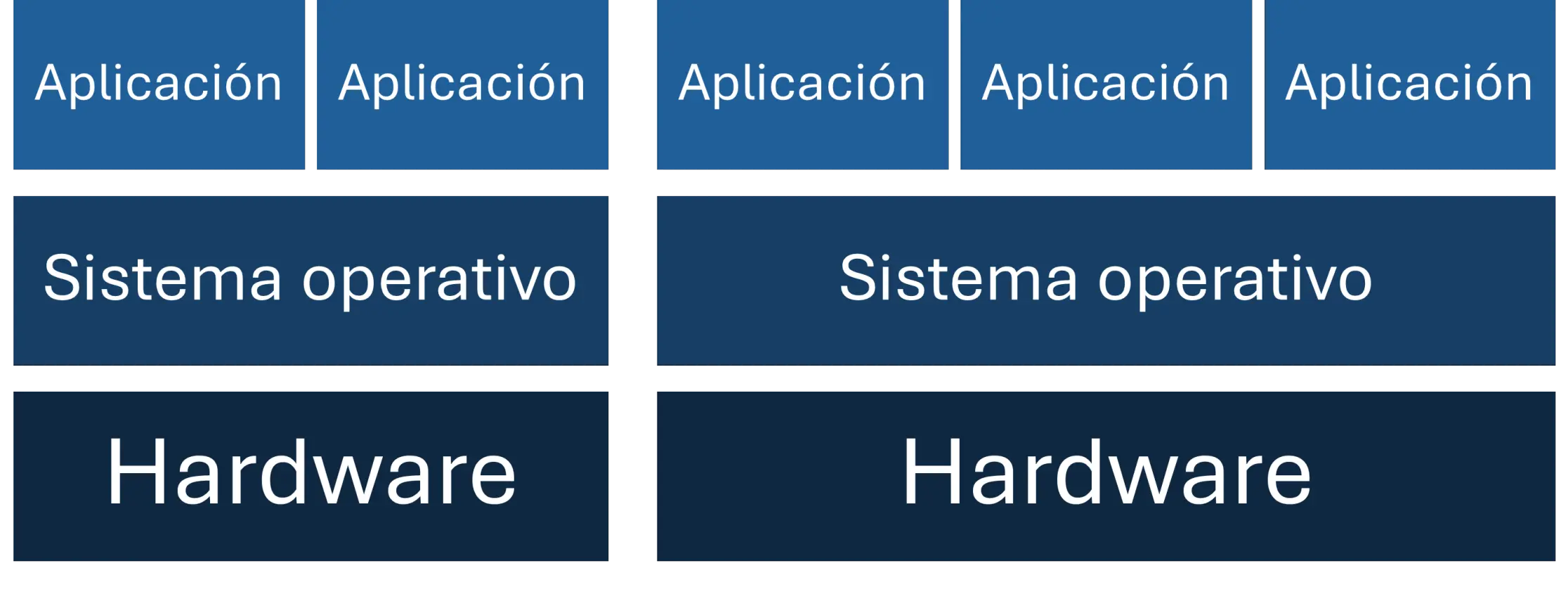 Traditional dedicated server architecture diagram