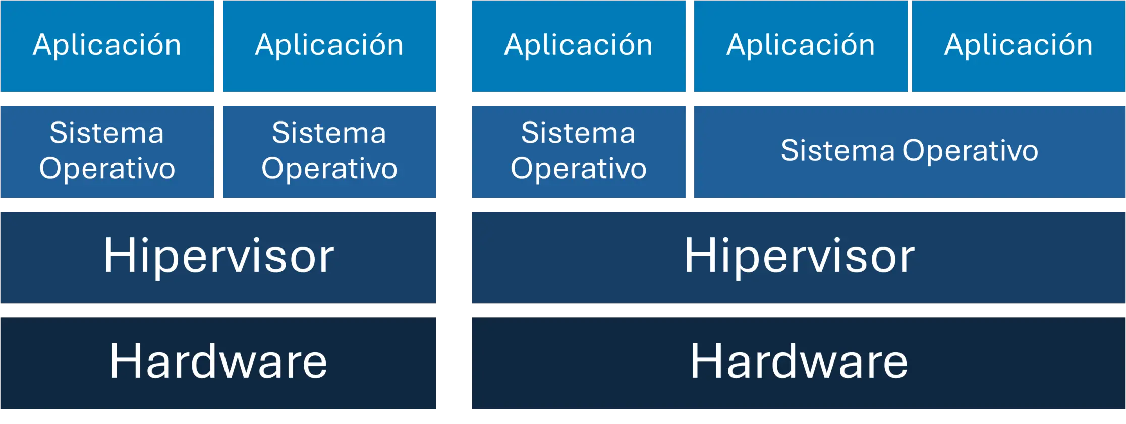 Virtualization-based architecture diagram